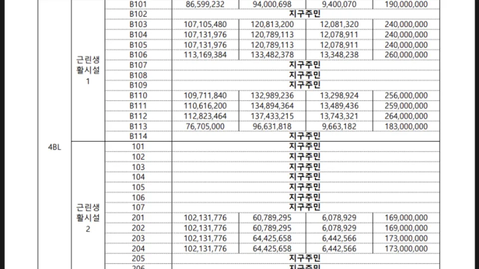 천동3구역 리더스시티 4/5BL 단지내상가 분양 공고 블로그 글 썸네일