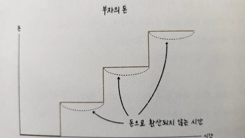 돈의 시나리오 블로그 글 썸네일