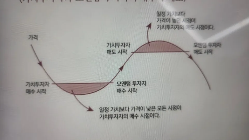 다시 쓰는 주식투자 교과서(채권쟁이 서준식) 블로그 글 썸네일