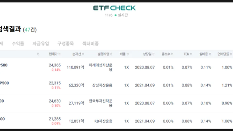 ETF 투자의 모든것(배당수익과 주가수익 다 잡는 제2의 소득 파이프라인) 블로그 글 썸네일